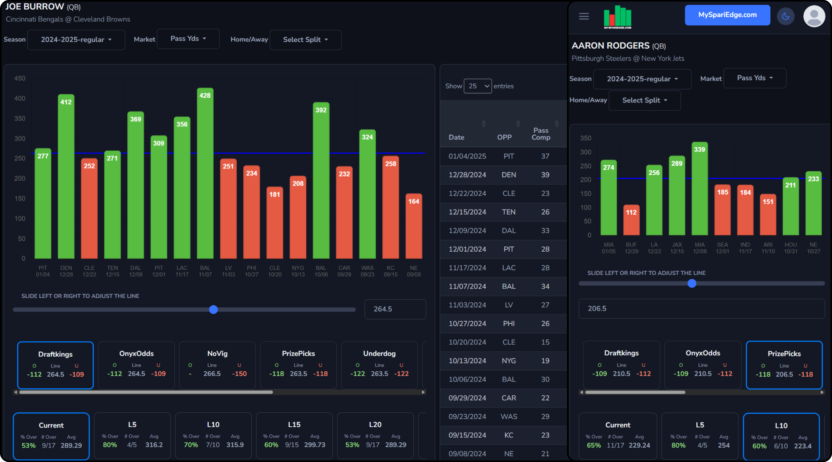 Research player props