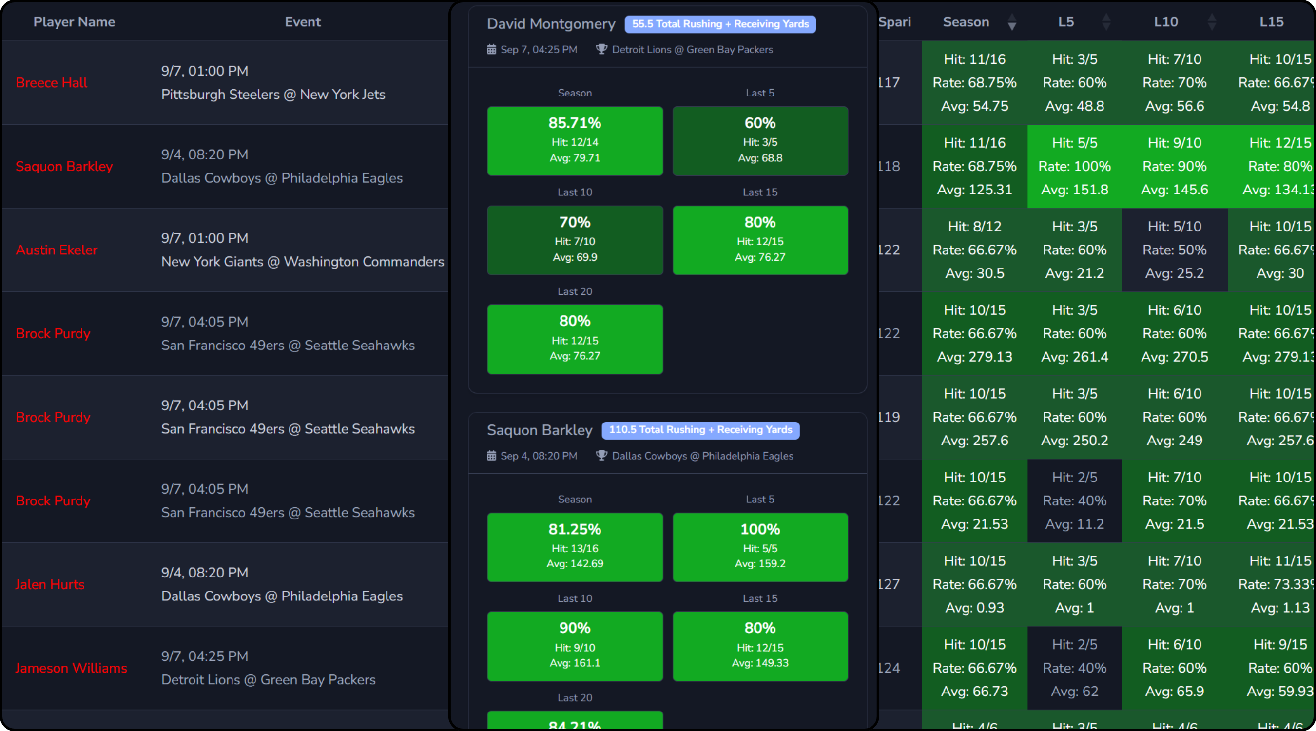 Research player props