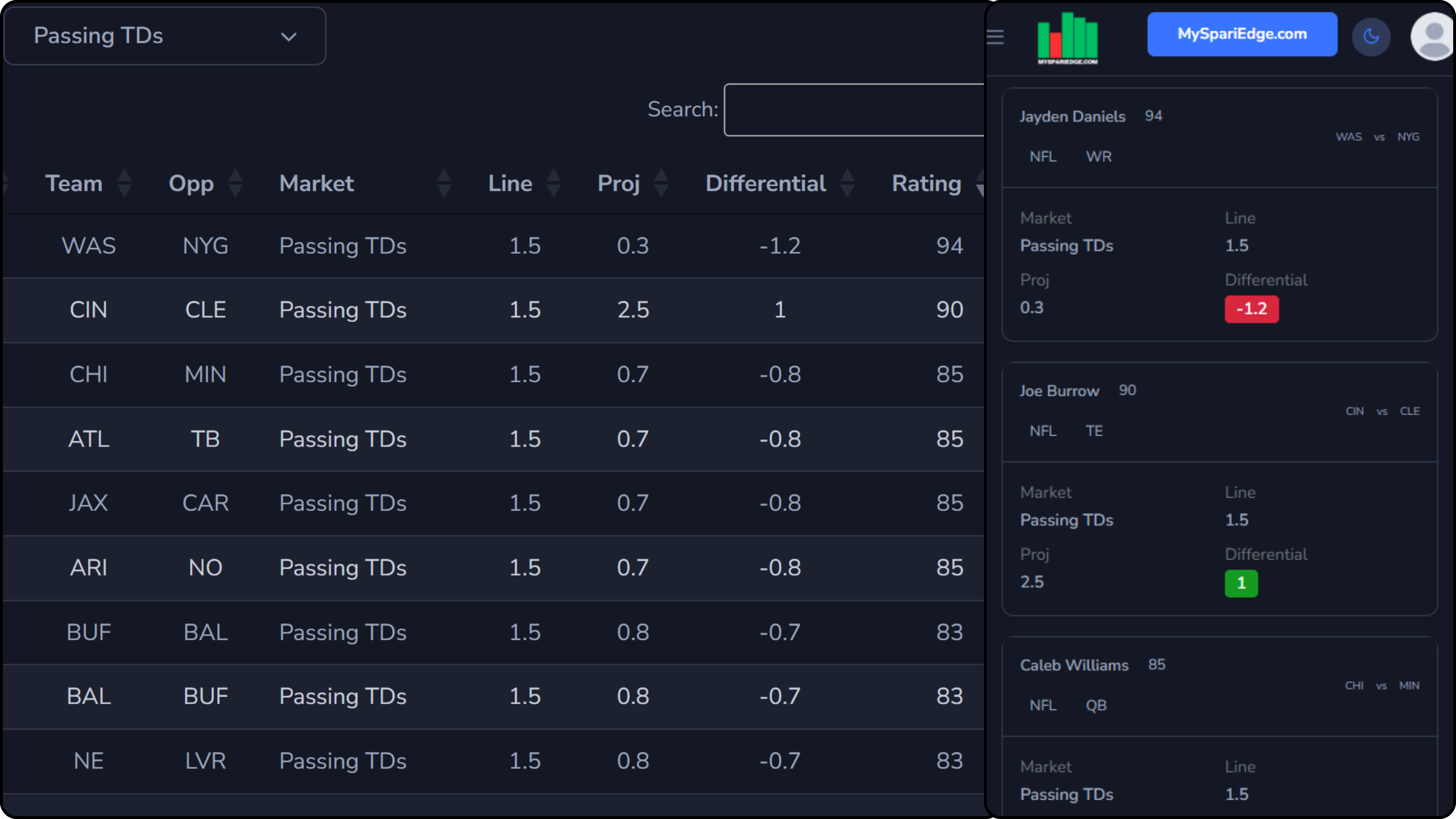 Research player props